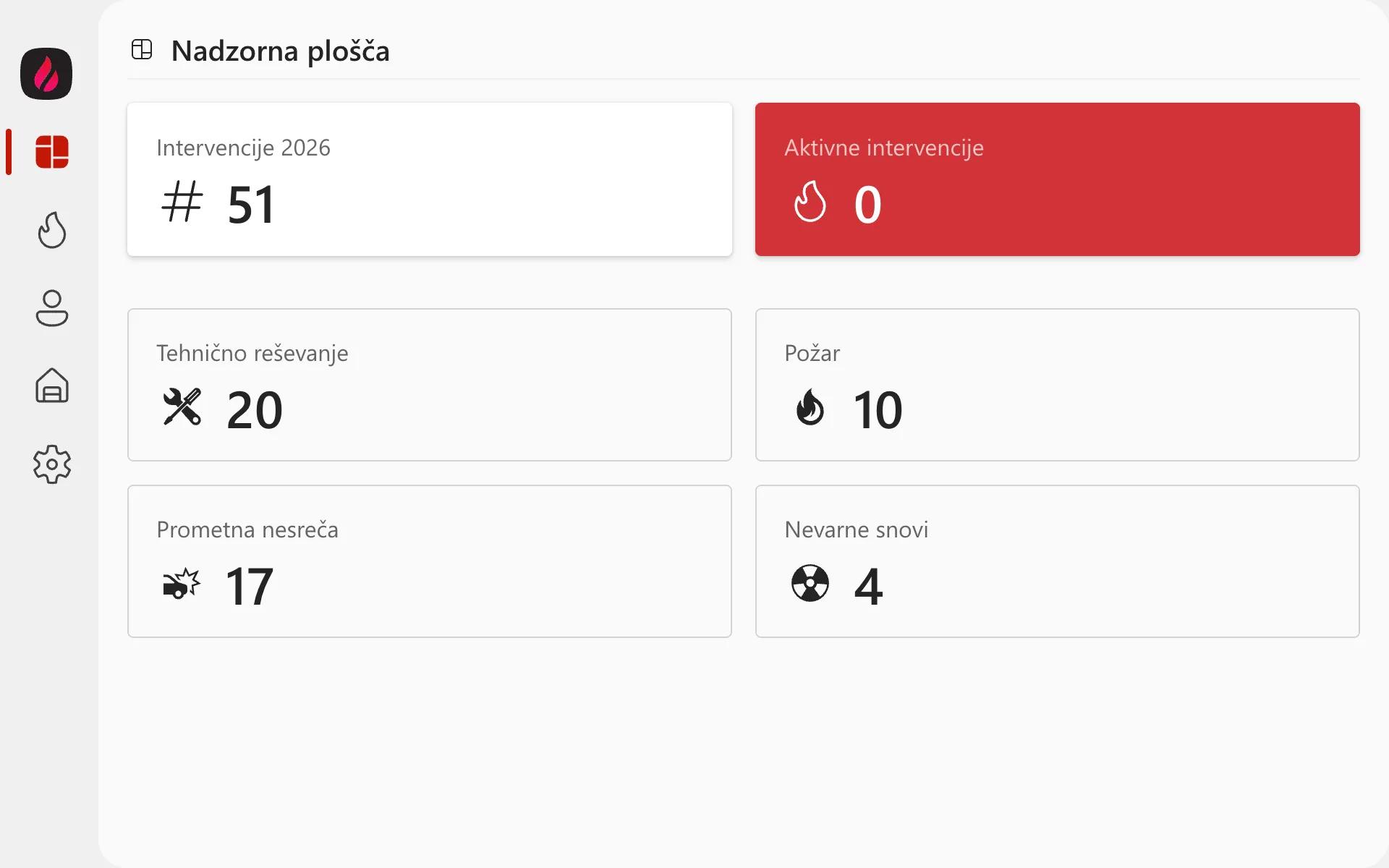Nadzorna plošča zaslona Firedash